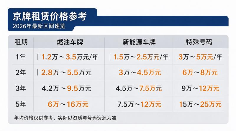 客户头像