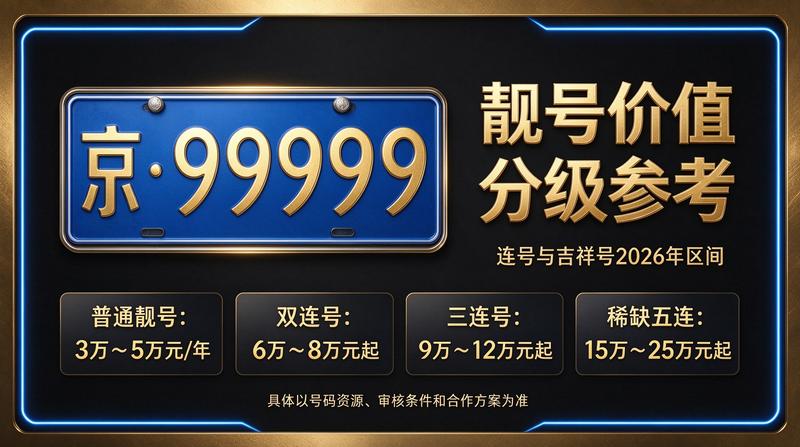 2026年最新车牌指标交易服务
